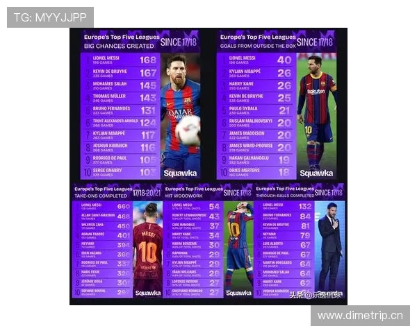 梅西历史级数据解析：与历代巨星对比处于何等层级